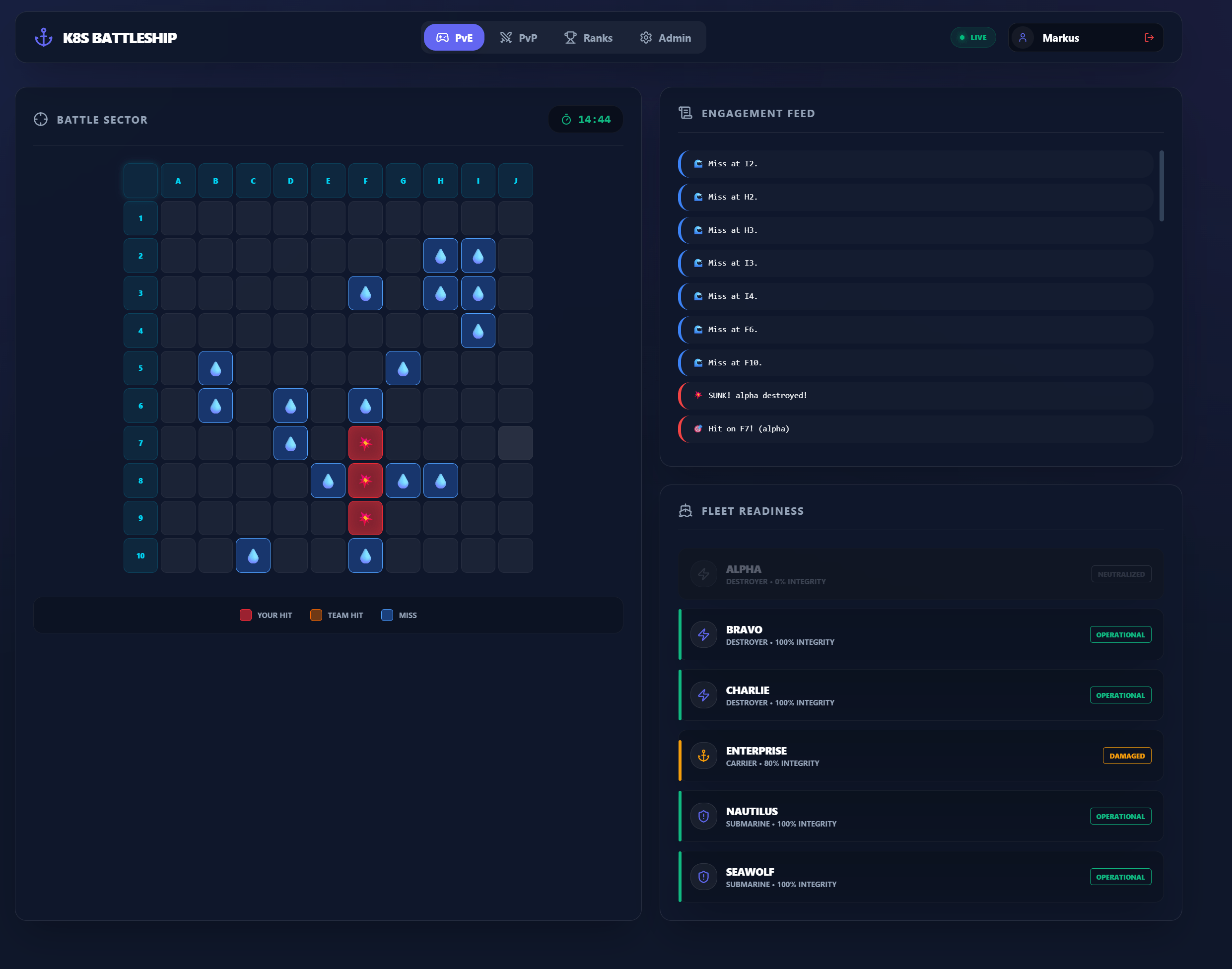 Ein Blick auf die UI vom K8s Chaos Battleship