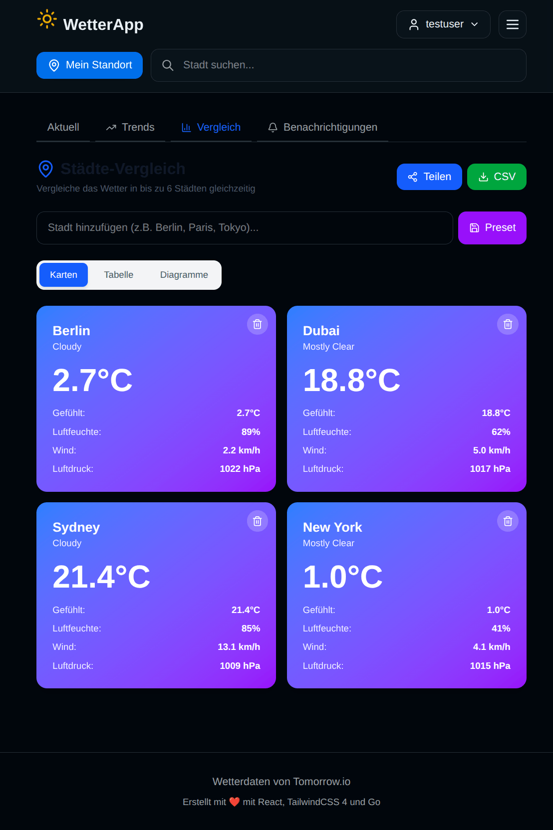 Vergleichsansicht im Dark Mode